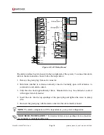 Preview for 34 page of Unipower Guardian Access 3U Instruction Manual