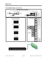 Preview for 52 page of Unipower Guardian Access 3U Instruction Manual