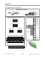 Preview for 50 page of Unipower Guardian Access Instruction Manual