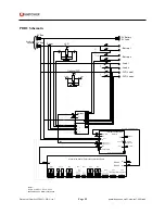 Preview for 52 page of Unipower Guardian Access Instruction Manual