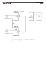 Preview for 21 page of Unipower INV2500-HS-50 Operating Manual