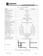 Preview for 15 page of Unipower INVC4850H Operating Manual