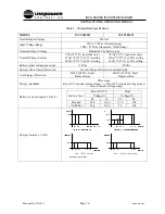 Preview for 16 page of Unipower INVC4850H Operating Manual