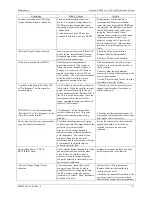 Preview for 110 page of Unipower Sageon II 200A (N+1) Product Manual