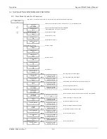 Preview for 27 page of Unipower Sageon II Bulk Product Manual