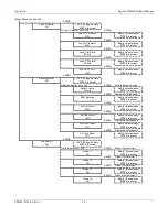 Preview for 29 page of Unipower Sageon II Bulk Product Manual