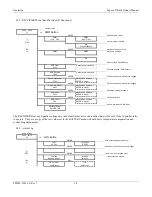 Preview for 30 page of Unipower Sageon II Bulk Product Manual