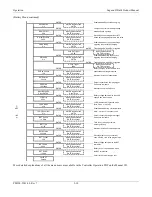 Preview for 32 page of Unipower Sageon II Bulk Product Manual