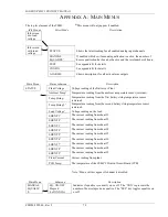 Preview for 48 page of Unipower Sageon PSMC I Product Manual