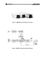 Preview for 5 page of Unipower TMN5000 Operating Manual