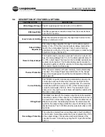 Preview for 10 page of Unipower TPCMQ24 SERIES Operating Manual