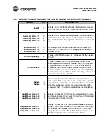 Preview for 20 page of Unipower TPCMQ24 SERIES Operating Manual