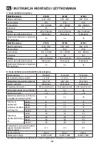 Preview for 19 page of Unipro 811050 Mounting And Using Instructions