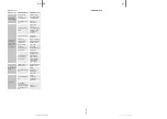 Preview for 21 page of UNIPRODO UNI DEHUMIDIFIER 02 User Manual