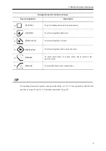 Preview for 16 page of Unipulse DS252 Operation Manual