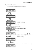 Preview for 42 page of Unipulse DS252 Operation Manual