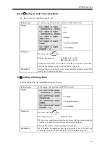 Preview for 72 page of Unipulse DS252 Operation Manual