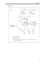 Preview for 90 page of Unipulse DS252 Operation Manual