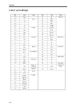 Preview for 119 page of Unipulse DS252 Operation Manual