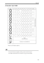 Preview for 120 page of Unipulse DS252 Operation Manual