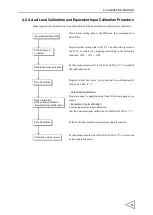 Preview for 20 page of Unipulse F130 Operation Manual