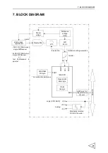 Preview for 28 page of Unipulse F130 Operation Manual