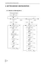 Предварительный просмотр 35 страницы Unipulse F320 Operation Manual