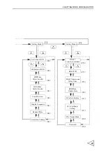 Предварительный просмотр 36 страницы Unipulse F320 Operation Manual