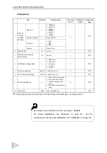 Предварительный просмотр 41 страницы Unipulse F320 Operation Manual