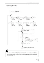 Предварительный просмотр 42 страницы Unipulse F320 Operation Manual