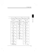 Preview for 36 page of Unipulse F325 Operation Manual