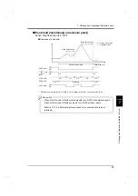 Preview for 64 page of Unipulse F325 Operation Manual