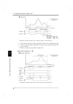 Preview for 65 page of Unipulse F325 Operation Manual