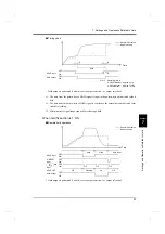 Preview for 68 page of Unipulse F325 Operation Manual