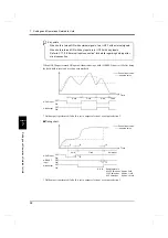 Preview for 69 page of Unipulse F325 Operation Manual