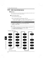 Preview for 79 page of Unipulse F325 Operation Manual