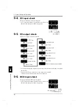 Preview for 81 page of Unipulse F325 Operation Manual