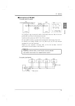 Preview for 88 page of Unipulse F325 Operation Manual