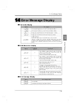 Preview for 144 page of Unipulse F325 Operation Manual