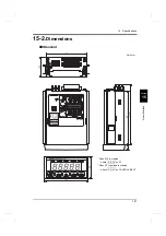 Preview for 152 page of Unipulse F325 Operation Manual