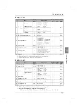 Preview for 158 page of Unipulse F325 Operation Manual