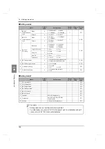 Preview for 159 page of Unipulse F325 Operation Manual