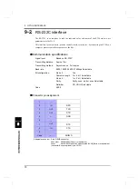 Предварительный просмотр 83 страницы Unipulse F350 Operation Manual