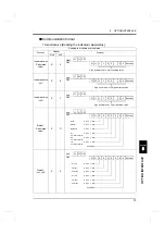 Предварительный просмотр 86 страницы Unipulse F350 Operation Manual