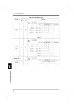 Предварительный просмотр 87 страницы Unipulse F350 Operation Manual