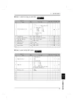 Предварительный просмотр 104 страницы Unipulse F350 Operation Manual