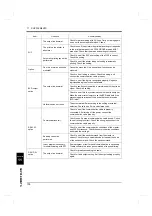 Preview for 113 page of Unipulse F350 Operation Manual