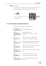 Preview for 26 page of Unipulse F370 Operation Manual