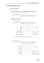 Preview for 94 page of Unipulse F370 Operation Manual