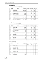 Preview for 127 page of Unipulse F370 Operation Manual